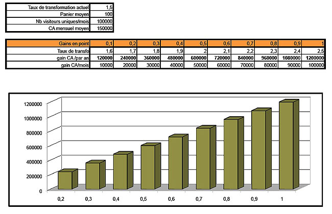 optim-ca L'intérêt d'optimiser son site est rapidement mis en évidence en étudiant les chiffres de fréquentation.