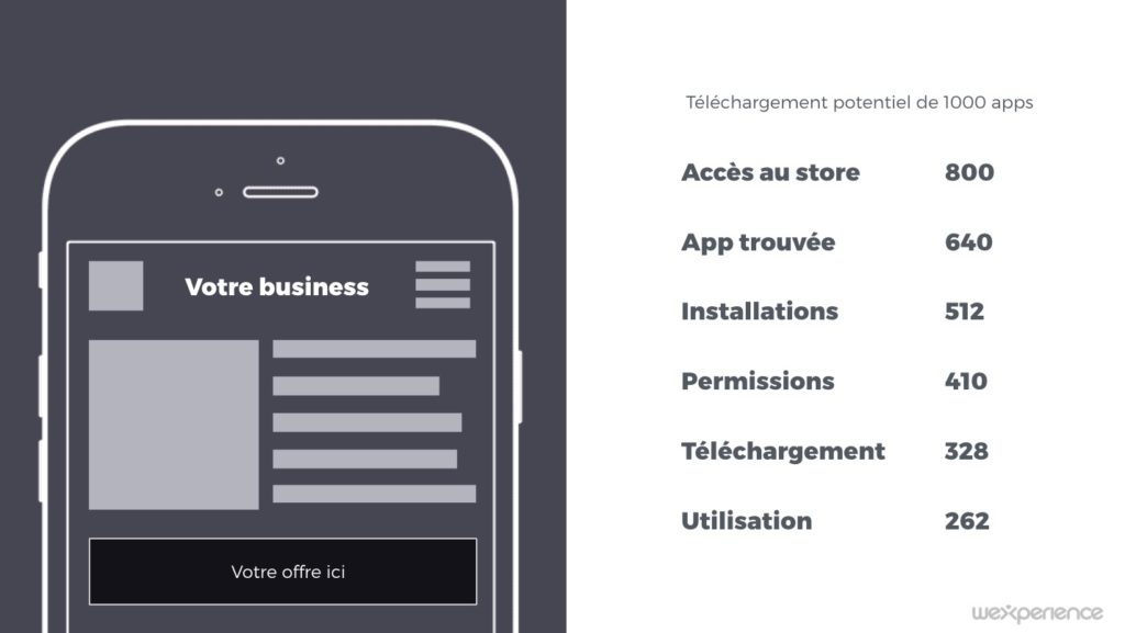 utilisation_app_mobile