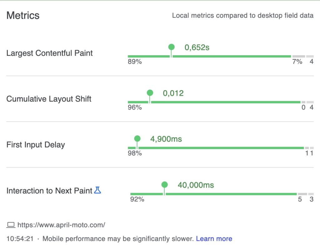 Web Core Vitals de april-moto.com