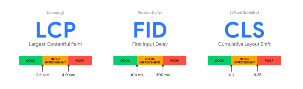 Les 3 principaux Core Web Vitals de Google