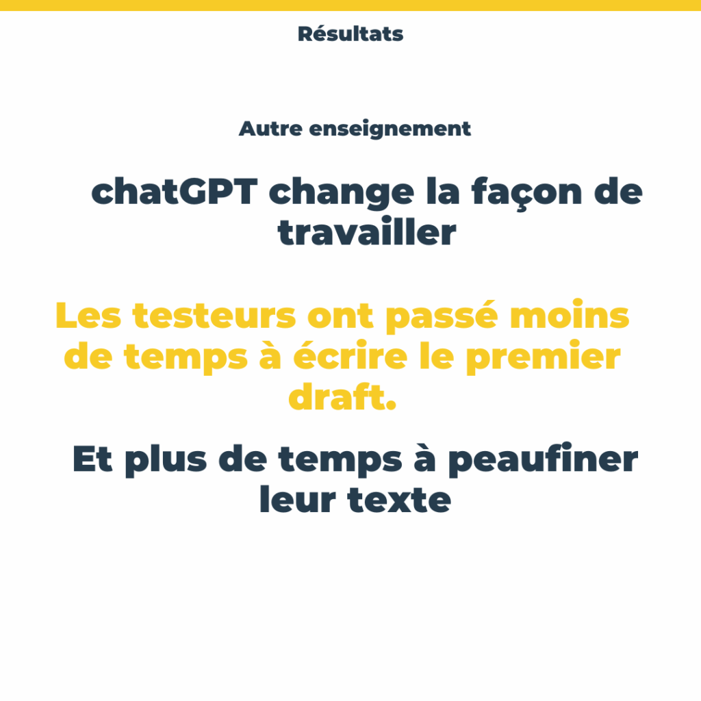 Autre enseignement : chatGPT changer la manière de travailler. Les testeurs ont passé moins de temps à écrire leur premier draft et plus de dtemps à peaufiner leur texte.