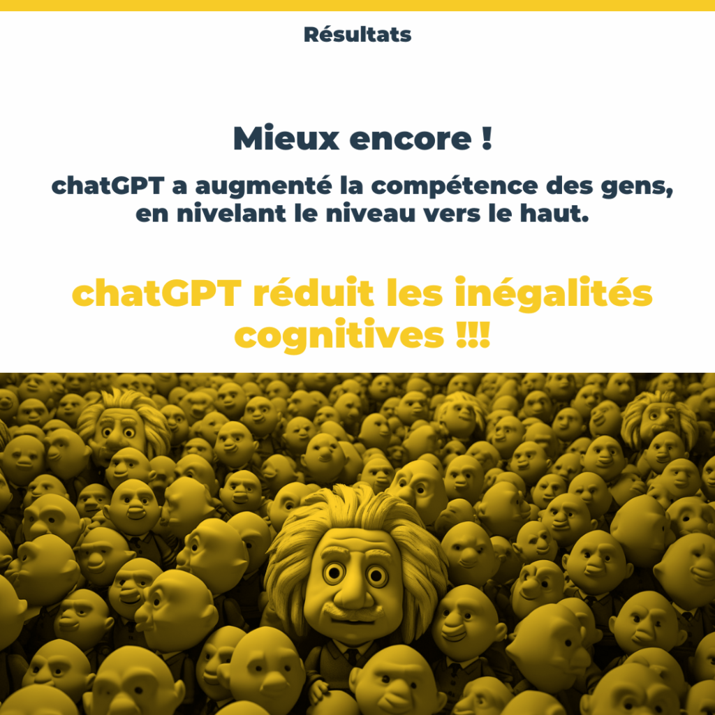 Mieux encore ! ChatGPT a augmenté la compétence des gens, en nivelant le niveau vers le haut. chatGPT réduit les inégalités cognitives !