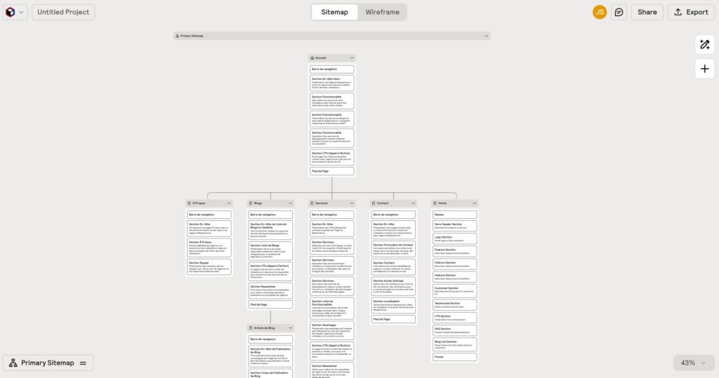 Capture d'écran de l'interface de Relume montrant une architecture d'information générée par le moteur d'intelligence artificielle.