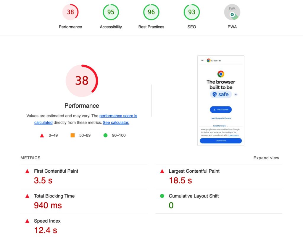 Analyse des performances de la page